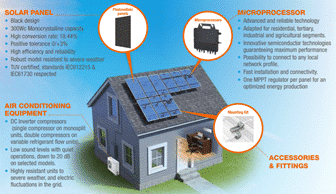 In addition, we offer a solution to regulate your energy consumption with our Hybrid House solution.